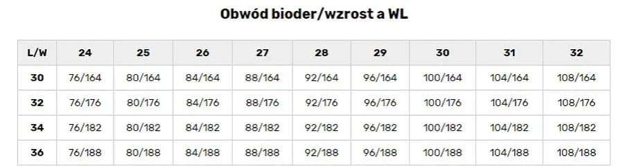 Rozmiar 25 w spodniach damskich: co to za rozmiar i jak go przeliczyć?