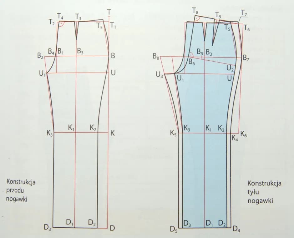 Jak przerobić spodnie z wysokiego stanu na niski - proste kroki i porady Jak przerobić spodnie z wysokiego stanu na niski - proste kroki i porady